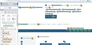 validazione Wave pagina Comunicazioni