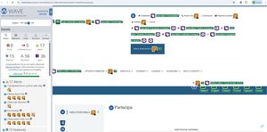 validazione Wave pagina Esercitazioni di gruppo - Partecipa