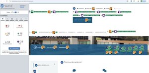 validazione Wave pagina Comunicazioni