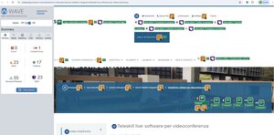validazione Wave pagina Teleskill live software